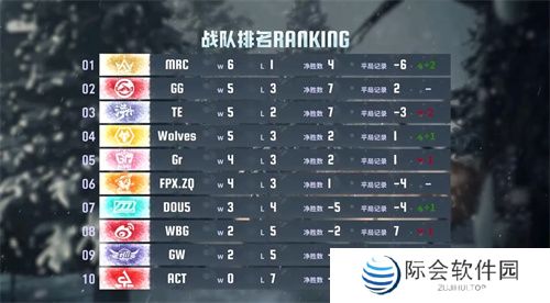 逆流而上!成都Wolves后发制人韧性十足!——《第五人格》2024秋季赛第四周赛报