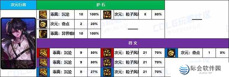 【D助统计】奶萝的花样玩法-《男/女法师》护石符文前10名使用率一览6