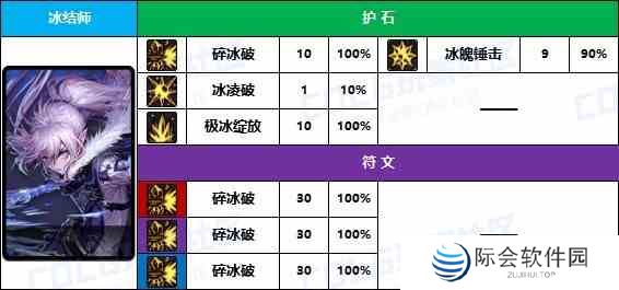 【D助统计】奶萝的花样玩法-《男/女法师》护石符文前10名使用率一览3