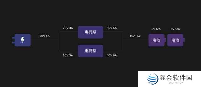iQOO5Pro和小米10至尊纪念版充电区别介绍