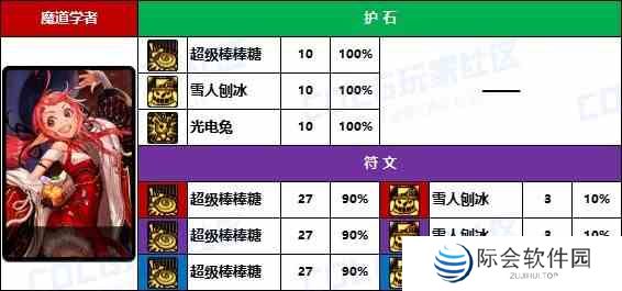 【D助统计】奶萝的花样玩法-《男/女法师》护石符文前10名使用率一览10