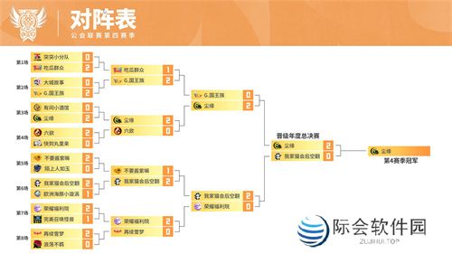 魔灵召唤：2024公会联赛第四赛季 “尘缘”荣登冠军宝座