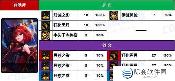 【D助统计】奶萝的花样玩法-《男/女法师》护石符文前10名使用率一览8