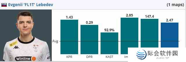 csgoiem成都Wildcard vs VP赛况介绍图3