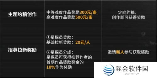 今年双十一怎么过，我选择在拉格朗日边赚边花！