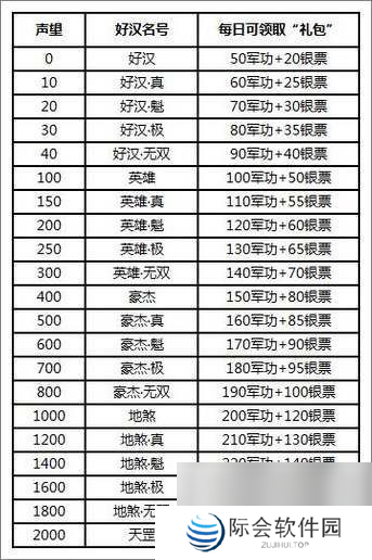 全民水浒演武堂怎么玩演武堂奖励说明