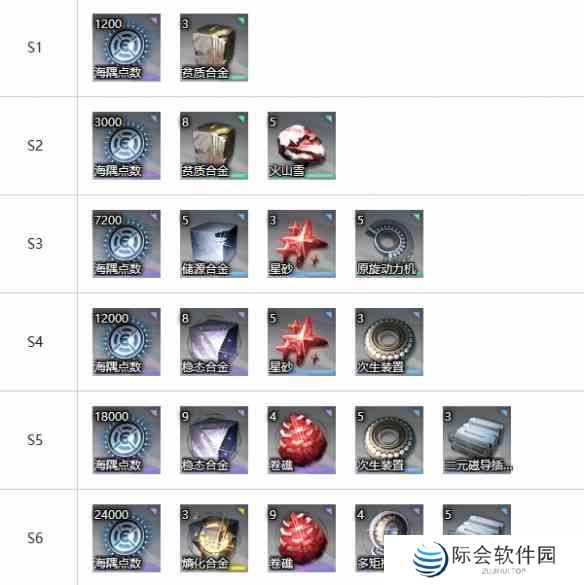 白荆回廊比戈尼娅怎么玩 比戈尼娅角色攻略图8