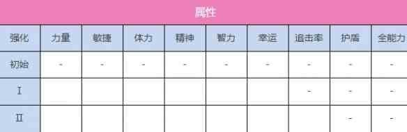 炽焰天穹A国见玉怎么样 A国见玉图鉴一览图2