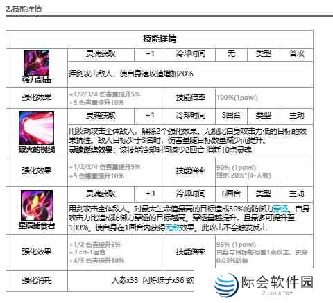 第七史诗史瑞杰思怎么样 第七史诗史瑞杰思角色介绍图2