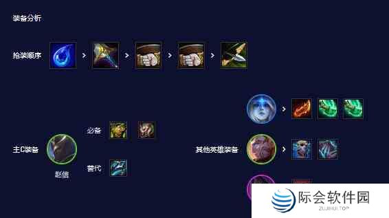 云顶之弈再战星海4圣盾4星神2暗星阵容推荐图4