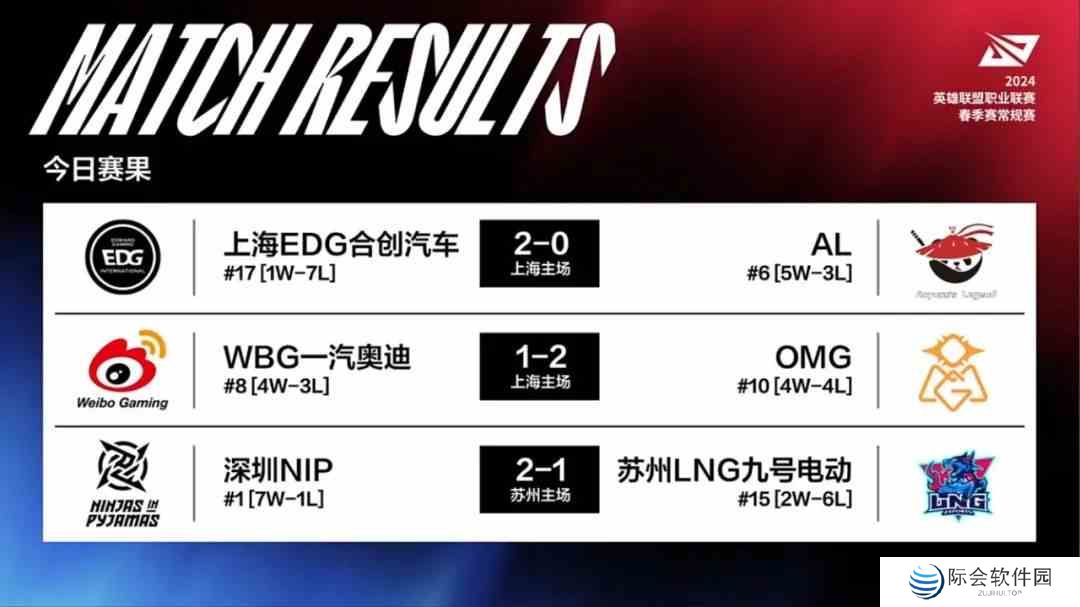 2024lpl春季赛排名积分榜2月26日 lpl春季赛排名情况2.26图2