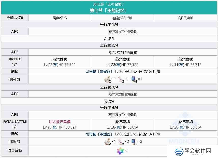《FGO》淑女莱妮丝事件簿主线关卡第七节攻略