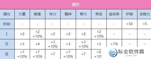 炽焰天穹东城司(嗟歎のスリーパー)图鉴图2