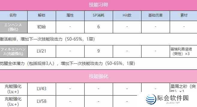 炽焰天穹东城司(嗟歎のスリーパー)图鉴图3