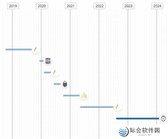 csgoHooXi个人资料介绍图2