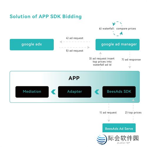 BeesAds 确认参展 2024 ChinaJoy BTOB,与您共探变现无限增长之路! BeesAds 确认参展 2024 ChinaJoy BTOB,与您共探变现无限增长之路!