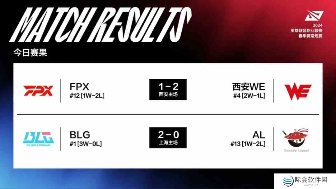 LPL春季赛1月30日赛程 2024LPL春季赛1月30日首发名单图3