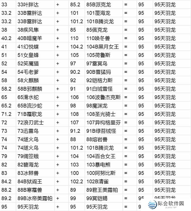 幻兽帕鲁天羽龙配种公式是什么图2