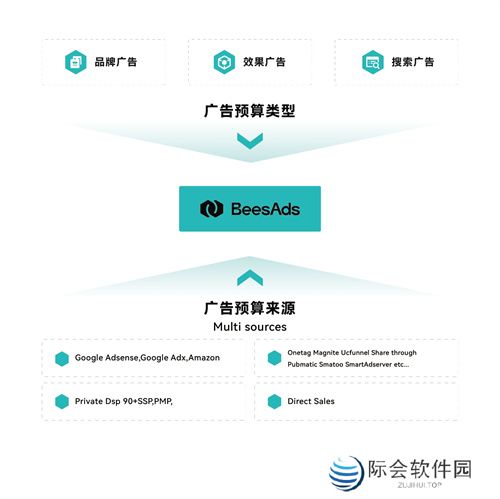 BeesAds 确认参展 2024 ChinaJoy BTOB,与您共探变现无限增长之路! BeesAds 确认参展 2024 ChinaJoy BTOB,与您共探变现无限增长之路!