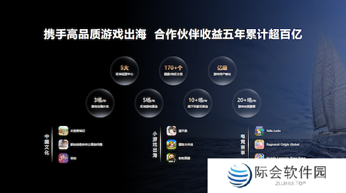 2024年度中国游戏产业年会:技术赋能原生游戏,鸿蒙生态盎然向新