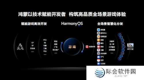 2024年度中国游戏产业年会:技术赋能原生游戏,鸿蒙生态盎然向新