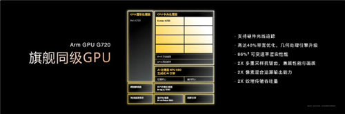 天玑8400 GPU同档无敌了!神U能效轻松征服手游大作!