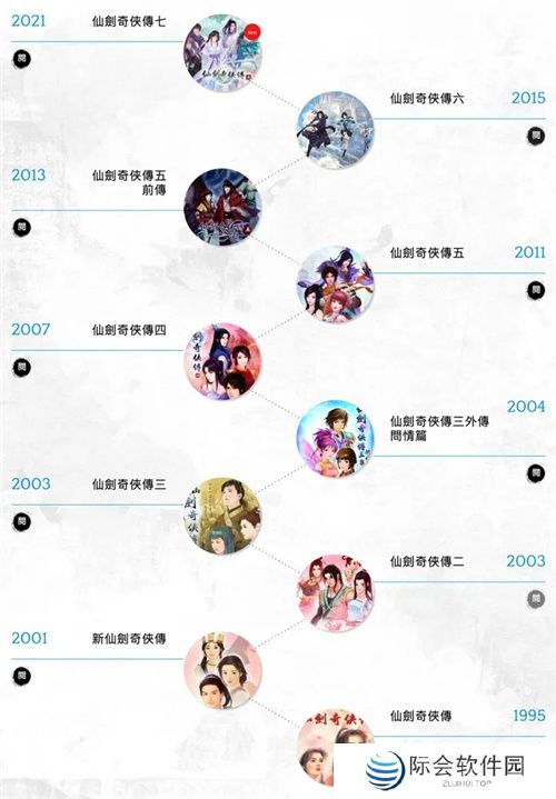 《仙剑世界》线下玩家交流会内幕曝光：仙剑IP单机新作将要来！